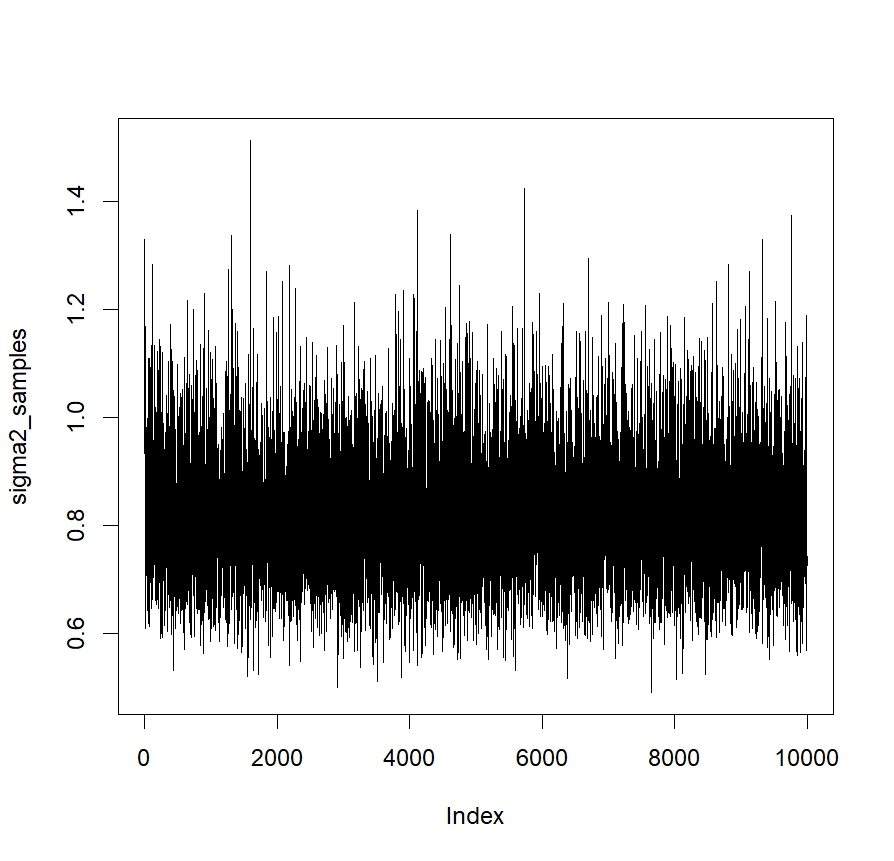 Sigma_plot